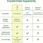 Good Natured Brand All-Purpose Cleaner Concentrate | 8oz makes 128oz | Lemon Essential Oil | 16X Concentrated Natural Multi-Surface Cleaner