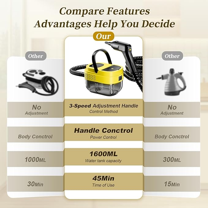 Steam Cleaner,15s Heat-Up,1.6L Tank,3-Level Adjustable Handle,2500W Steamer for Cleaning,Portable Steamer for Cleaning with 16PCS Accessories,Steam Cleaner for Home,Car,Dirt,Grease,Grout,Tile,Couch