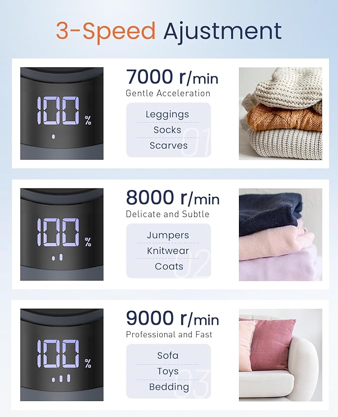 BEAUTURAL Fabric Shaver and Lint Remover, Rechargeable Electric Sweater Shaver with 3 Speeds, 6 Leaf Blades and LED Display, Portable Pilling Remover for Clothes, Furniture, Blankets