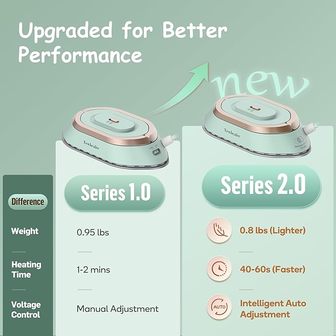 Newbealer Travel Iron with Global Voltage, 100-240V Mini Dry Iron for Clothes (No Steam), Max 300W, 60s Heat Up, 302℉ Non-Stick Ceramic Soleplate, 0.8lbs Ultra-Lightweight (Green)