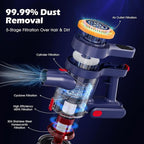 Cordless Vacuum Cleaner,35kPa Strong Suction,2200mAh Removable Battery,6 in 1 Lightweight Handheld Stick Vacuum, Anti-Tangle, for Carpets,Hard Floors,Pet Hair, Orange Gray