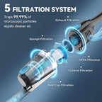 Corded Stick Vacuum Cleaner, 20000pa Powerful Suction Stick Vacuum with 16Ft Cord, 2 in 1 Lightweight Vacuum Cleaner for Hard Floor Pet Hair - Blue