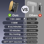 FEPPO Travel Steamer for Clothes, 110-240V Dual Voltage Portable Steamer & Iron 2 in 1, Fast Heat Up, 1100W Powerful Garment Steamer, Large Ceramic Heat Panel for Home & Global & Europe Traveling