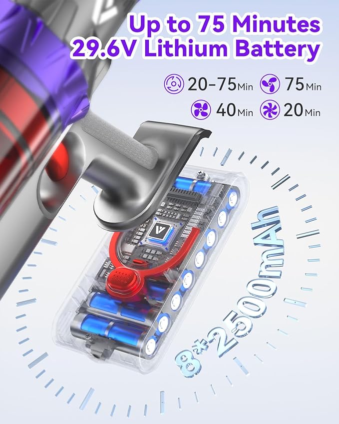 Coovy Cordless Vacuum Cleaner SU7, 580W 50Kpa 75 Minutes Runtime Stick Vacuum with Touch Screen, Anti-Tangle Wireless Powerful Lightweight Vac for Home Pet Hair Carpet Hardwood, Gold