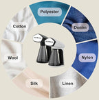 Osner Handheld Garment Steamer for clothes, 1450W Quick Heat Auto-trigger, Compact Travel Steamer, Clothes Steamer, Fabric Wrinkle Remover with Lint Brush Steam Nozzle (Black)