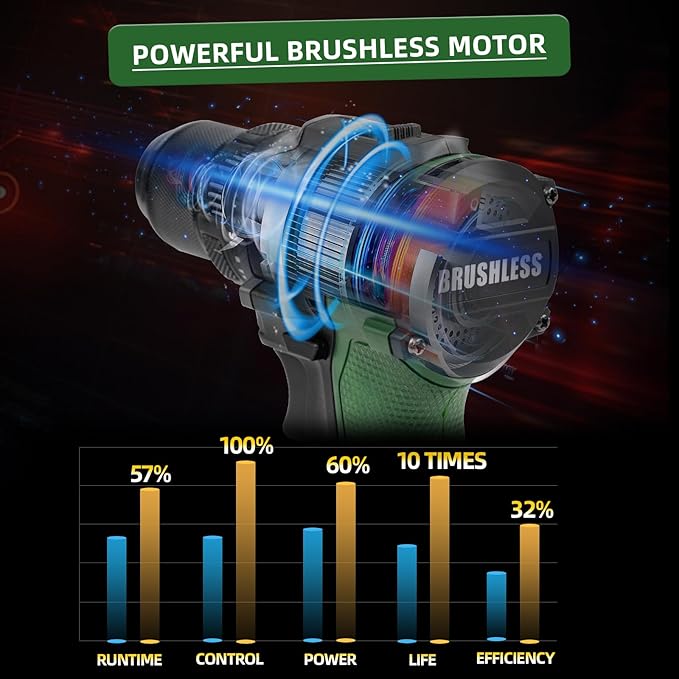 Prostormer Brushless Cordless Drill Set, 575 in.lbs Power Drill Driver, 3/8" Keyless Chuck, 20+1 Max Torque, 2pcs Batteries & Charger with 24 Pcs Drilling Bits & Storage Box