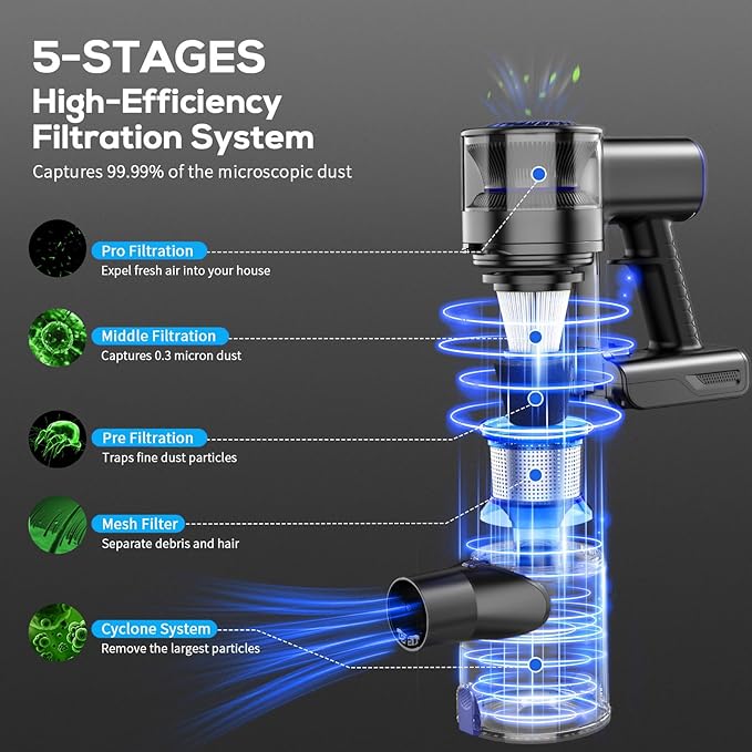 Cordless Vacuum Cleaner, Vacuum Cleaner for Home with 80000 RPM High-Speed Brushless Motor, Up to 40 Mins Runtime, 2 Adjustable Suction, Anti-Tangle, Lightweight Stick Vacuum for Hard Floor