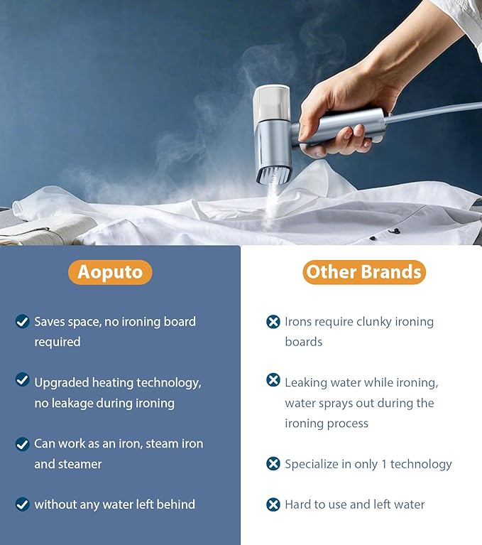 Travel Portable Foldable Garment Steamer – 900W Power, 15s Fast Preheat, 10-Min Continuous Steam, Lightweight Iron