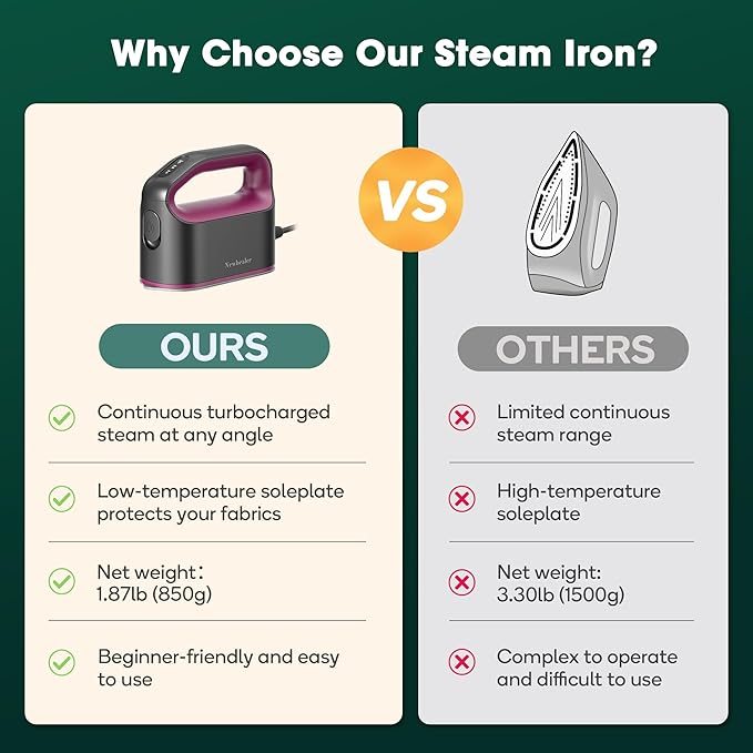 Newbealer Smart Steam Iron for Clothes - 1200W Professional-Grade Turbocharged 3 Steam & 3 Dry Heat Modes, 45s Heat-Up, 6oz Tank, Auto-Off, Nonstick Ceramic Soleplate for Home, RV & Hotel (Ash Pink)