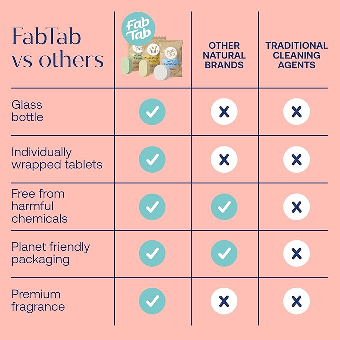 Fab Tab Home Starter Kit - Natural Cleaning Products - Household Cleaners - All-Purpose Cleaner Tablets - Plant-Based, Plastic-Fee - No Harsh Chemicals | Cleaning Kit