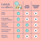 Fab Tab Home Starter Kit - Natural Cleaning Products - Household Cleaners - All-Purpose Cleaner Tablets - Plant-Based, Plastic-Fee - No Harsh Chemicals | Cleaning Kit