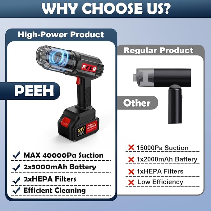 Handheld Vacuum for Home, Cordless Portable Vacuum Cleaner, Rechargeable with 60 Mins Max Runtime, High Power Vacuum for Car, Office, Pet Hair, Gap Cleaning