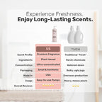 FREY Natural Liquid Fabric Softener & Conditioner | Laundry Softener for Clothing | Works In All Machines + HE | Powered by Natural Ingredients (1-pack, Jasmine Rose)