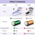 Ruidla Fabric Shaver Lint Shaver Defuzzer, Electric Lint Remover, Rechargeable Sweater Shaver with Replaceable Stainless Steel 3-Leaf Blades, Dual Protection, Removable Bin, (Micro-b Charging)