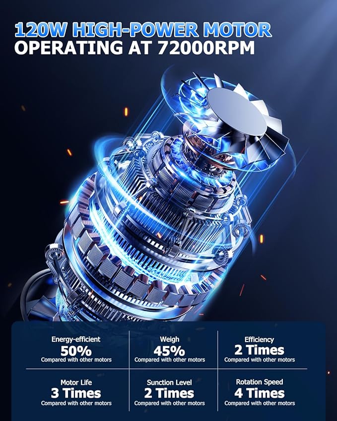 BQYPOWER Handheld Vacuum Cordless, 16000PA Strong Suction Hand Held Vacuum Dust Busters Cordless Rechargeable with Multiple Accessories, Portable Car Vacuum Cleaner High Power for Car Home Office