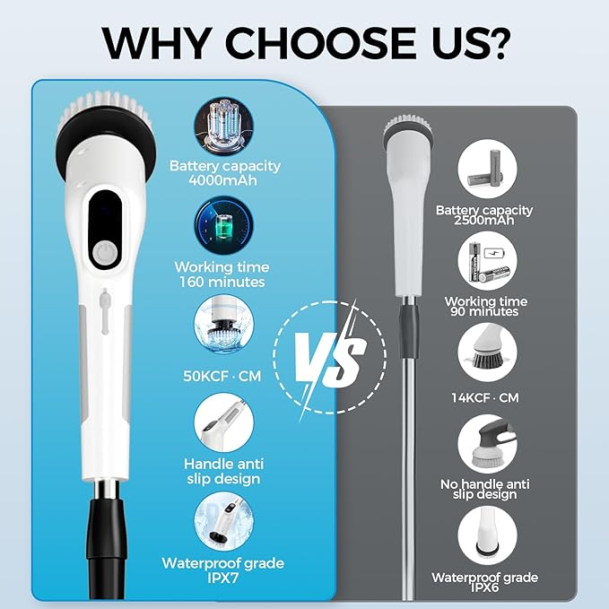 Electric Spin Scrubber, Shower Cleaning Brush with 8 Replaceable Brush Heads, IPX7 Waterproof & 50KGF High-Torque Motor, Adjustable Long Handle, for Bathroom, Kitchen, Tile & Floor Cleaning