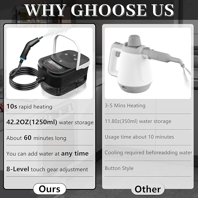 Steam Cleaner, Steamer for Cleaning, 2500W Pressurized Steam Cleaner with 12 Attachments, Portable Steamer Cleaner for Home Car Kitchen Bathroom Furniture Tile Grout (White)