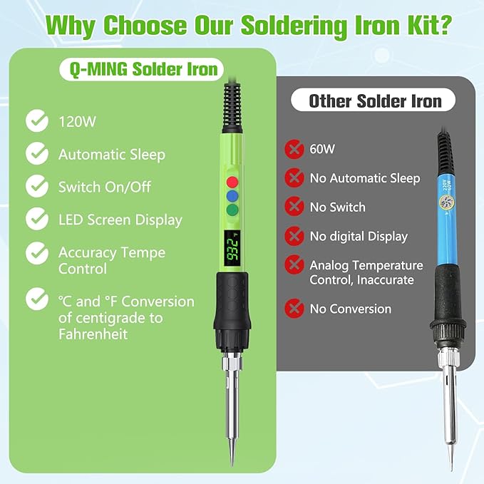 Soldering Iron Kit, 120W LED Digital Advanced Solder Iron Soldering Gun kit, 110V Welding Tools, Smart Temperature Control [356℉-932℉], Extra 5pcs Tips, Auto Sleep, Temp Calibration, Green