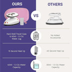 The Quilted Bear Mini Steam Iron - Lightweight Mini Travel Iron for Effortless Quilting & Wrinkle-Free Clothes with Hard Shell Case - Travel Steamer Craft Press for Clothes & Crafts (Pink)