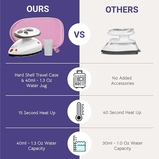 The Quilted Bear Mini Steam Iron - Lightweight Mini Travel Iron for Effortless Quilting & Wrinkle-Free Clothes with Hard Shell Case - Travel Steamer Craft Press for Clothes & Crafts (Pink)