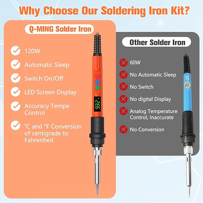 Soldering Iron Kit, 120W LED Digital Advanced Solder Iron Soldering Gun kit, 110V Welding Tools, Smart Temperature Control [356℉-932℉], Extra 5pcs Tips, Auto Sleep, Temp Calibration, Orange