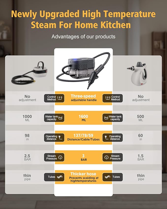 Steamer for Cleaning,3-Speed Adjustable Handle,1.69 Quarts Large Capacity Tank Steam Cleaner Handheld, Detachable 13PCS Accessories steamer for Car,Home kitchens,Camping,