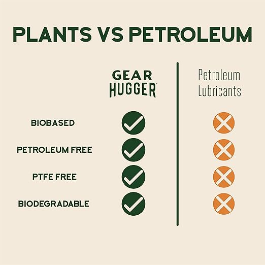 Multipurpose Lubricant - Eco-Friendly (11 oz Bottle & 3 oz Bottle), Rust Remover - Garage Door Lubricant Spray, Door Hinge Lubricant & Lock Lubricant - Plant-Based, No Petroleum, No PTFE