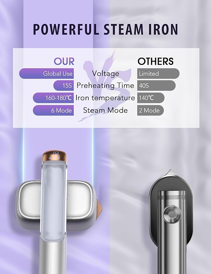 Smart Steam irons Handheld Steamer for Clothes – Global Voltage Adaptation, Palm-Sized & Lightweight (0.8lb), Dual Steam Modes, Easy Wrinkle Remover, Auto Shut-Off, for Travel & Home