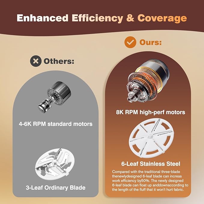 Fabric Shaver for Clothes, Lint Remover with 2 Spare Blades, Electric Sweater Shaver Defuzzer for Clothes Woolen Coats Scarves Gloves Furniture Couches Curtains Pills and Fuzz Balls