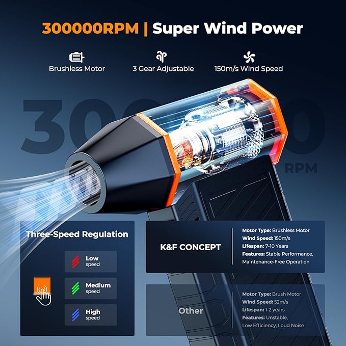 K&F CONCEPT 2025NEW Magnetic Compressed Air Duster, Electric Air Duster|300000RPM|3 Gear Adjustable|Super Wind Power|Rechargeable Brushless Motor|for Computer, Keyboard, Car, Home,Outdoor Cleaning