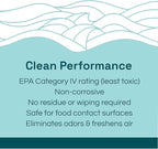 Clean Republic Multi-Purpose Disinfectant, Cleaning Spray, 32 Fluid Ounce Bottle