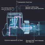 Mattress Vacuum Cleaner, Handheld UV Bed Vacuum Cleaner 16KPa & 12800 Vibrations Per/Min Upgraded Effectively Clean Up Bed, Pillows, Cloth Sofas, Carpets and Ther Fabric Surfaces