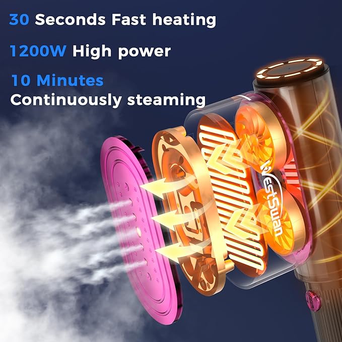 Portable Travel Steamer for Clothes, Fast Wrinkle Remover Garment Steamer for Home & Travel, 2-in-1 Iron & Steam with 90°Rotatable Head, Handheld Iron Steamer with 100ml Water Tank