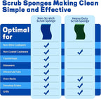 12 Count Non-Scratch Dish Sponges Kitchen, Long Lasting Cleaning Sponges for Dishes,Dual Sided Kitchen Sponges, Cleans Fast Without Scratching, Easy to Dry and Reusable-Blue