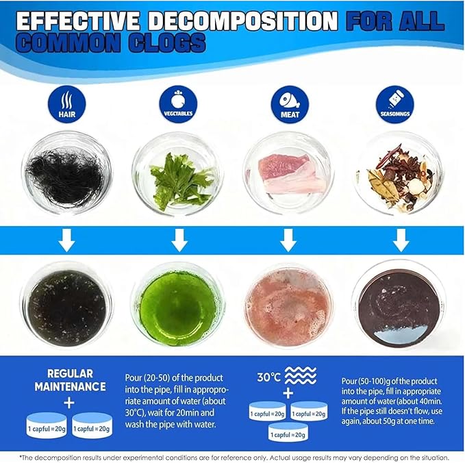 Sink and Drain Cleaner Powder - Drain Clog Remover, Pipe Bobo D-rain Cleaner for Kitchen Bathroom Tubs and Showers, Powerful Unclogging Improve Water Flow (1 Bottle, Fl Oz, 13.4)