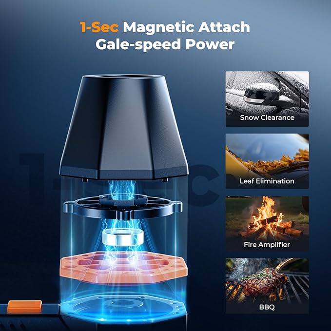 K&F Concept 2-in-1 Magnetic Compressed Air Duster, Electric Air Duster|300000RPM Vacuum Cleaner|3 Gear|Super Wind Power|Rechargeable Brushless Motor|for Computer, Keyboard, Car, Home,Outdoor Cleaning