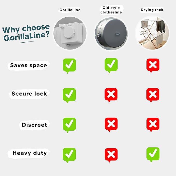 GorillaLine Basic - Retractable Clothesline Indoor Outdoor Clothes Line - Heavy Duty Clothes Drying Laundry Line - Wall Mounted Drying Rack - Air Dry Clothing - 15ft line Max Tighten with GorillaGrip