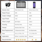 Upgraded Indoor Bug Zapper, 3800V Powerful Electric Indoor Insect Killer - 2 Extra Replacement Bulbs, Fruit Fly Trap Bug Mosquito Killer Lamp