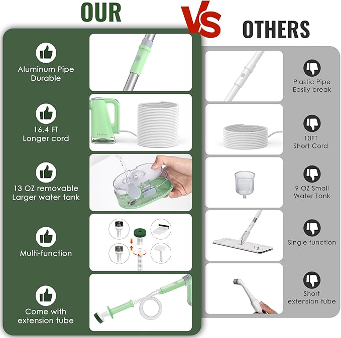 FEPPO Steam Mop with Detachable Handheld Steam Cleaner for Home and Floor Cleaning, 10-in-1 Multi-purpose Attachments & 2 Pads, Powerful Steamer for Floors, Hardwood, Tiles,Grout,Windows,Kitchen,Bath