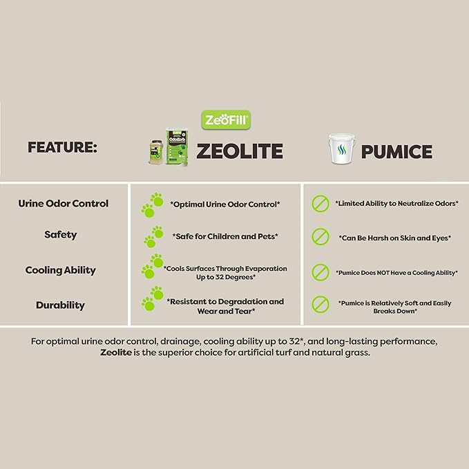 Zeofill Backyard Deodorizer – Eliminates Pet Urine Odors on Potty Patches, Artificial Turf, Grass, Lawns, Patios, Concrete & Playgrounds | Dog, Cat Litter Box Odor Eliminator & Freshener | 4 lbs.