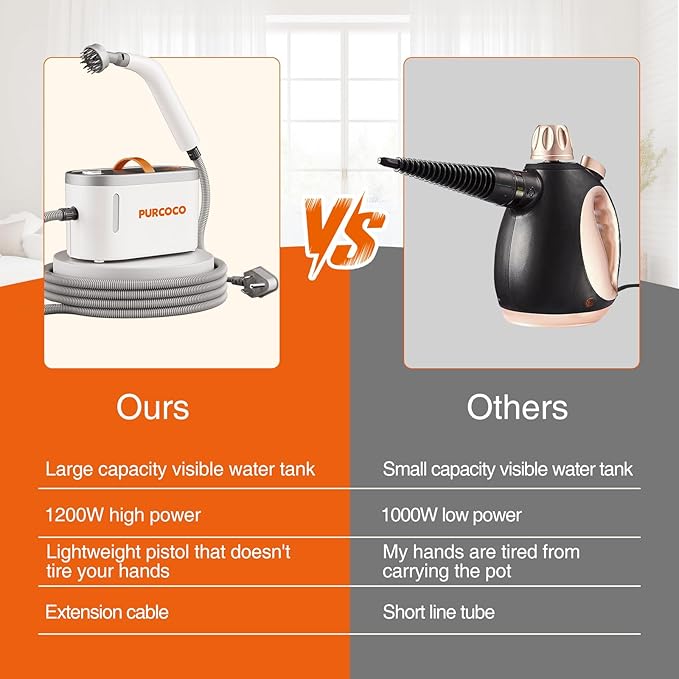 Pressurized Steam Cleaner Handheld 6 Multi-Surface Attachments small Mini Steam Cleaner for Car Grout Kitchen 30s Fast Heating Deep Cleaner for Tile Upholstery Pet Hair