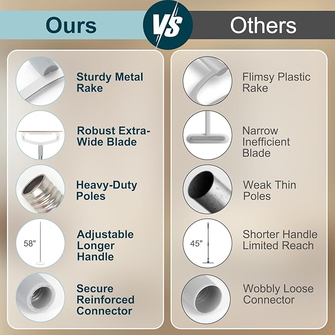 Dog Hair Remover Rake for Carpets - Premium Pet Hair Removal Tool, XL Carpet Rake & Cat Fur Scraper with Extra Long Handle for Rugs, Furniture, and Car Interiors