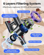 Cordless Vacuum Cleaner, 25kPA Vacuum Cleaners for Home, Stick Vac with Anti-Tangle Brush, 40 Mins Runtime, Lightweight, Versatile for Carpet, Hard Floor, Pet Hair (Purple)