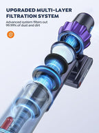 Cordless Vacuum Cleaner, 2 Batteries 110 Mins Runtime Vacuum Cleaners for Home, 45KPA 550W Stick Vacuum with Brushless Motor, Automatically Adjust Suction, Handheld Vacuum for Pet Hair/Carpet/Floor