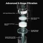 Candy Cordless Stick Vacuum Cleaner, 320AW Powerful Suction, 100min Runtime, Flexi-Fold Tube, SmartSense Tech, LED Headlights, Pet Hair Pickup, Pet & Crevice Tools, for Hard Floor & Carpet, CVS60