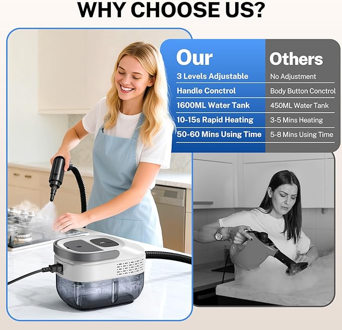 ODSD Steam Cleaner for Home & Car, 3-Level Adjustable Steamer for Cleaning, 15s Heat-Up & 1.6L Large Tank, Handheld Steam Cleaner for Car Detailing, Home, Tile, Grout, Furniture with 15pcs Accessories