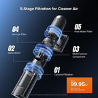roborock H60 Hub Ultra Cordless Vacuum Cleaner with Auto-Empty Dock, 210AW Suction Stick Vacuum Cleaners for Home and Pet Hair, Rechargeable, 90-Min Runtime, Anti-Tangle Brush, 140° LED Dust Detection