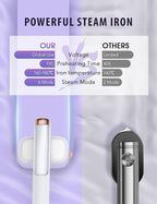 Smart Steam irons Handheld Steamer for Clothes – Global Voltage Adaptation, Palm-Sized & Lightweight (0.8lb), Dual Steam Modes, Easy Wrinkle Remover, Auto Shut-Off, for Travel & Home