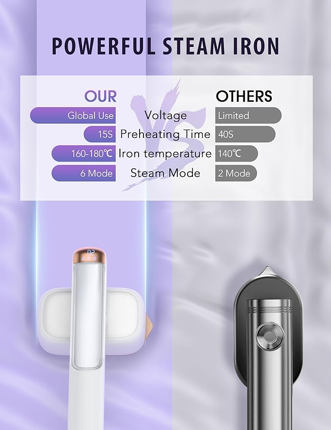 Smart Steam irons Handheld Steamer for Clothes – Global Voltage Adaptation, Palm-Sized & Lightweight (0.8lb), Dual Steam Modes, Easy Wrinkle Remover, Auto Shut-Off, for Travel & Home