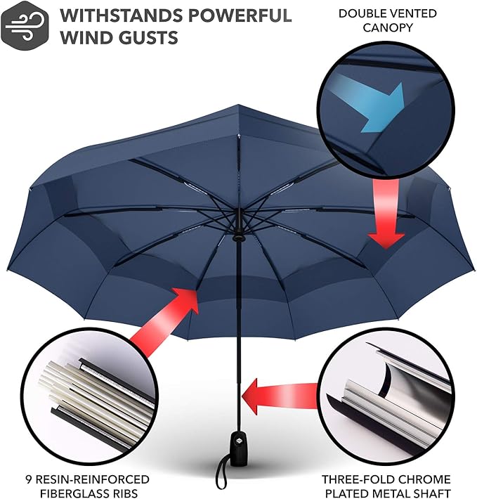 REPEL Windproof Travel Umbrella - Compact & Withstands Winds up to 85MPH , Strongest Premium Auto Folding Umbrella for Rain and Sun - Durable, Light & Portable for Women & Men , Fits Backpack & Cars
